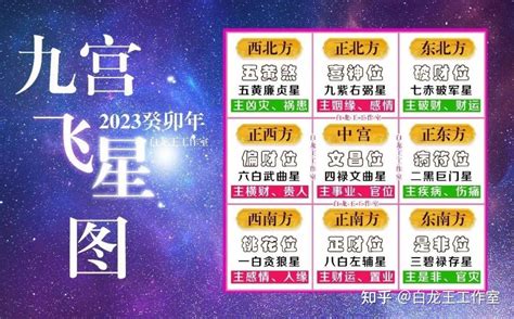 2023 九宫飛星|2023